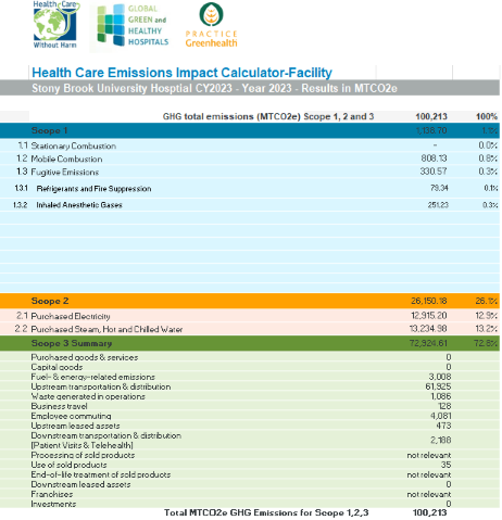Estimated GHG Emissions CY2023