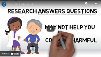 What is Medical Research?