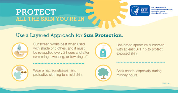 protect all the skin you're in infographic